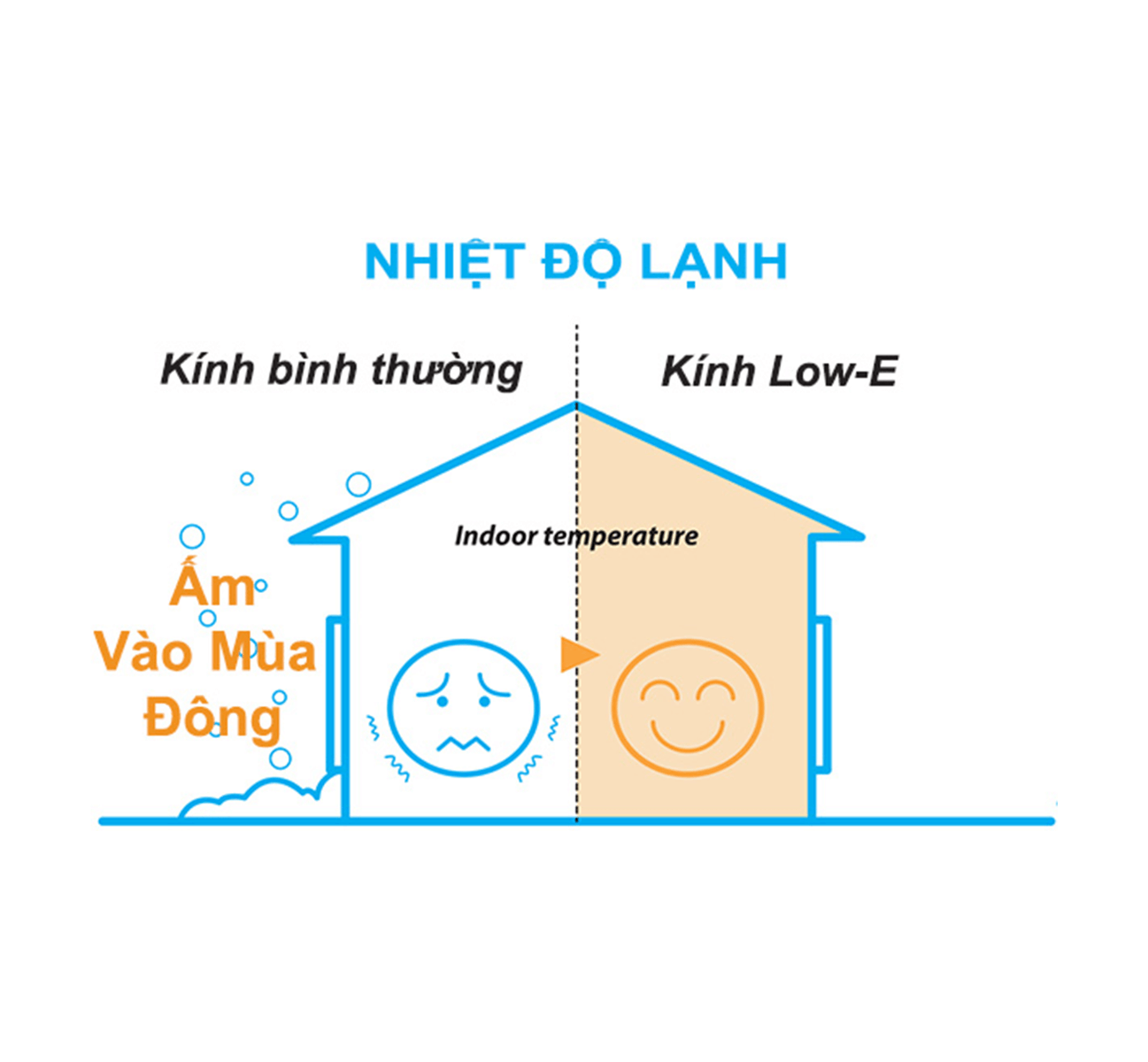 Kính chống cháy