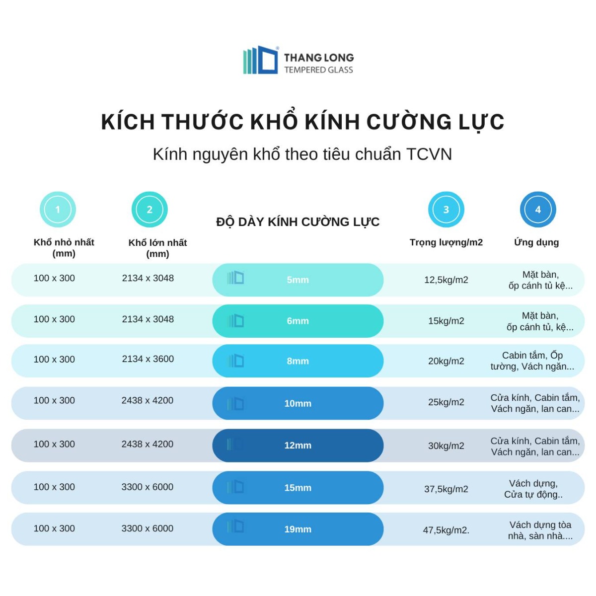 Kích thước khổ kính cường lực nguyên khổ